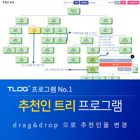 [그누보드 프로그램1] 티로그테마,특가, 다단계프로그램, 네트워크 마케팅,추천인 트리, 드래그 앤 드롭, 그누보드5.5