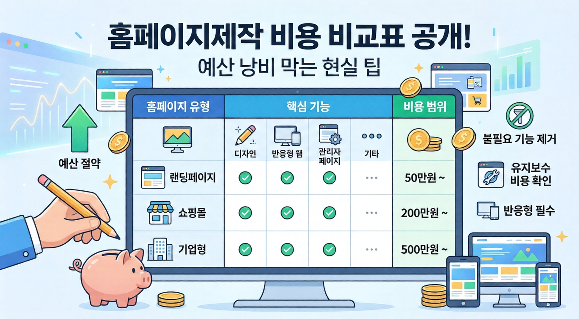 호스팅 비용 낭비 막는 3가지 기준 및 목적별 가성비 웹호스팅 선택 가이드