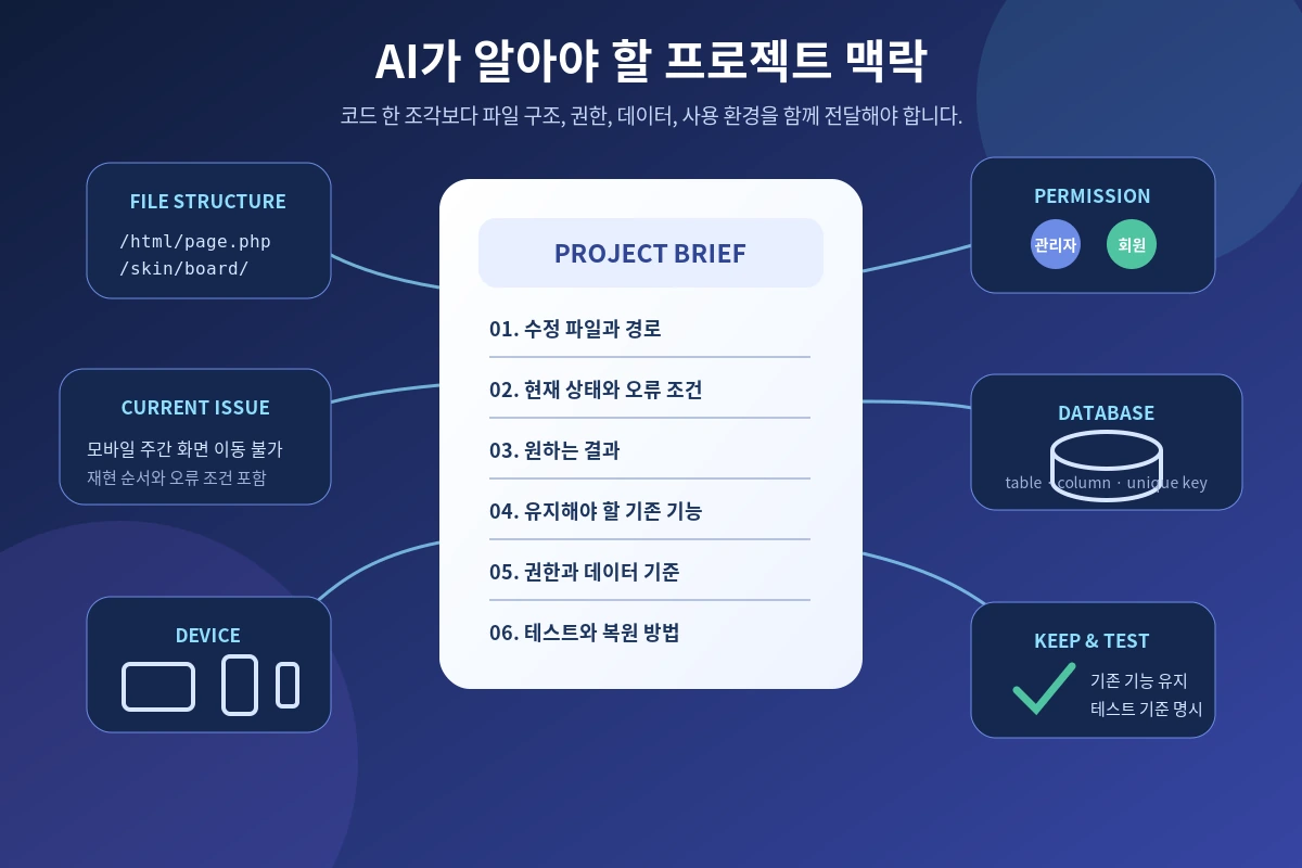 AI에게 전달해야 할 그누보드 프로젝트 맥락
