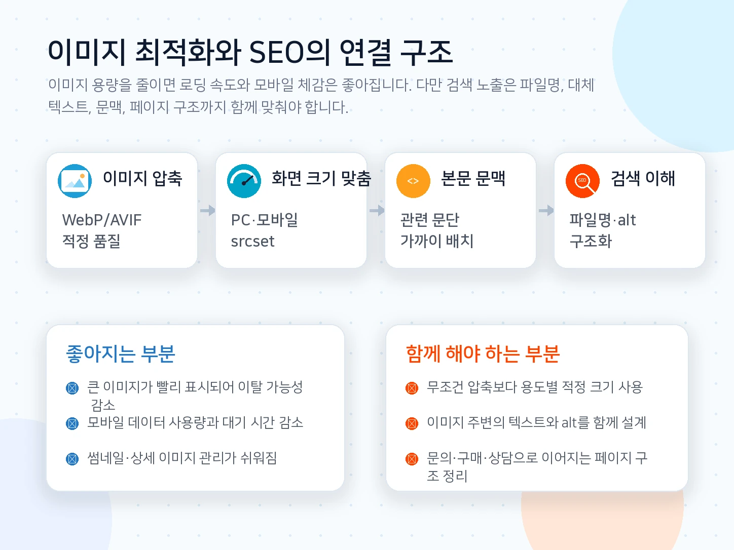 이미지 최적화와 홈페이지 SEO 연결 구조