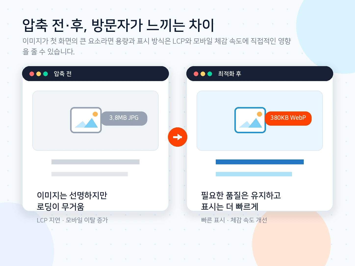 압축 전과 최적화 후 이미지 로딩 속도 차이