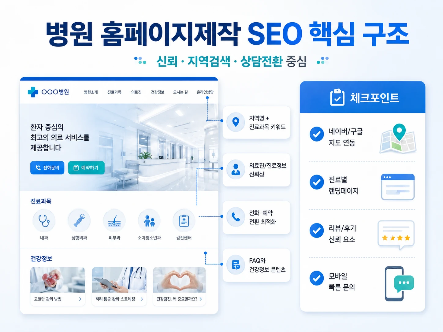 병원 홈페이지제작의 지역검색 진료정보 상담전환 SEO 핵심 구조